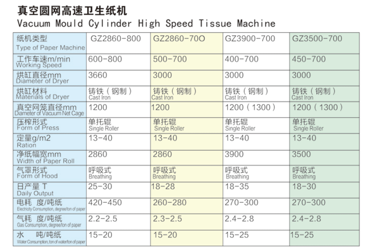 真空圆网高速卫生纸机